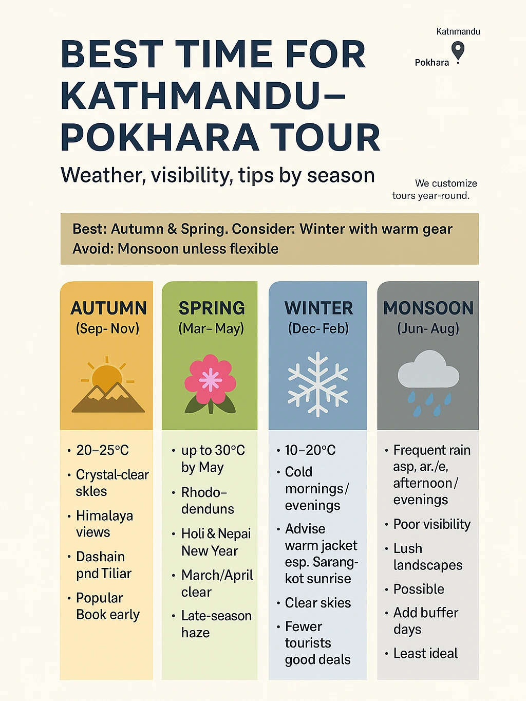 Best Time for Kathmandu Pokhara Tour