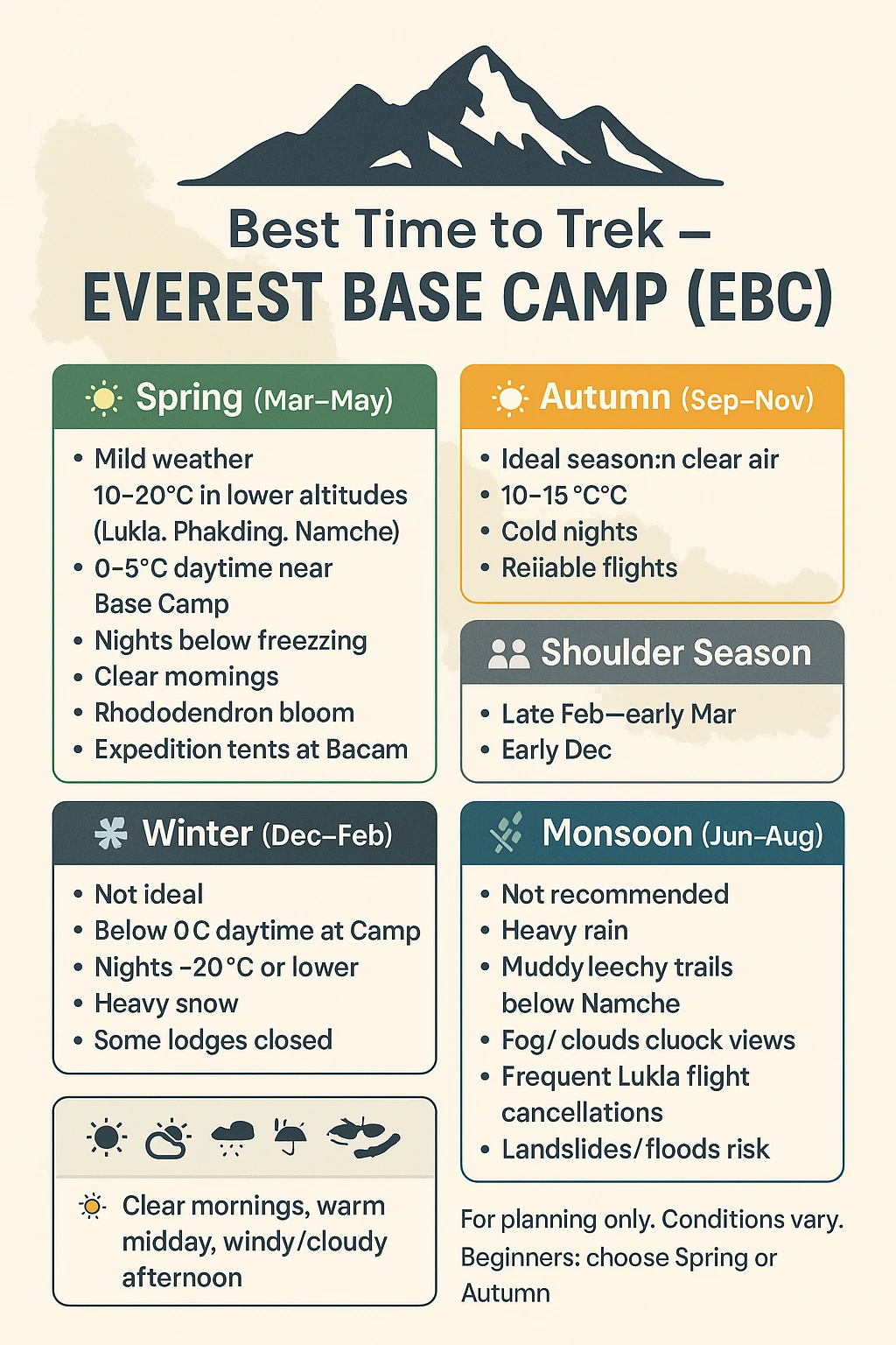 Best time for Everest Base Camp Trek