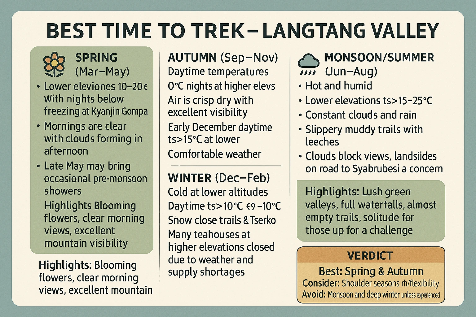 Best time for Langtang Valley Trek